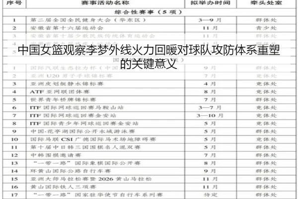 中国女篮观察李梦外线火力回暖对球队攻防体系重塑的关键意义